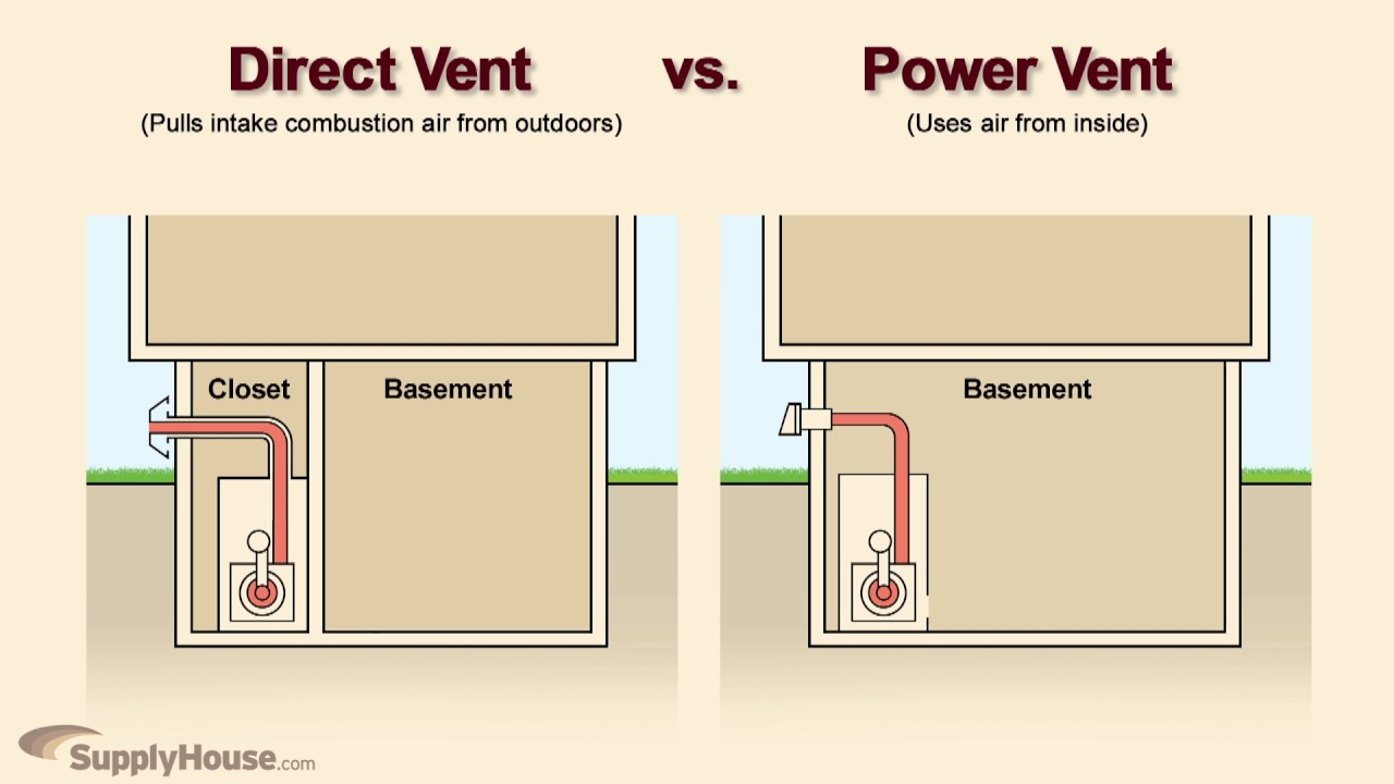 Venting For Boilers And Water Heaters in proportions 1280 X 720