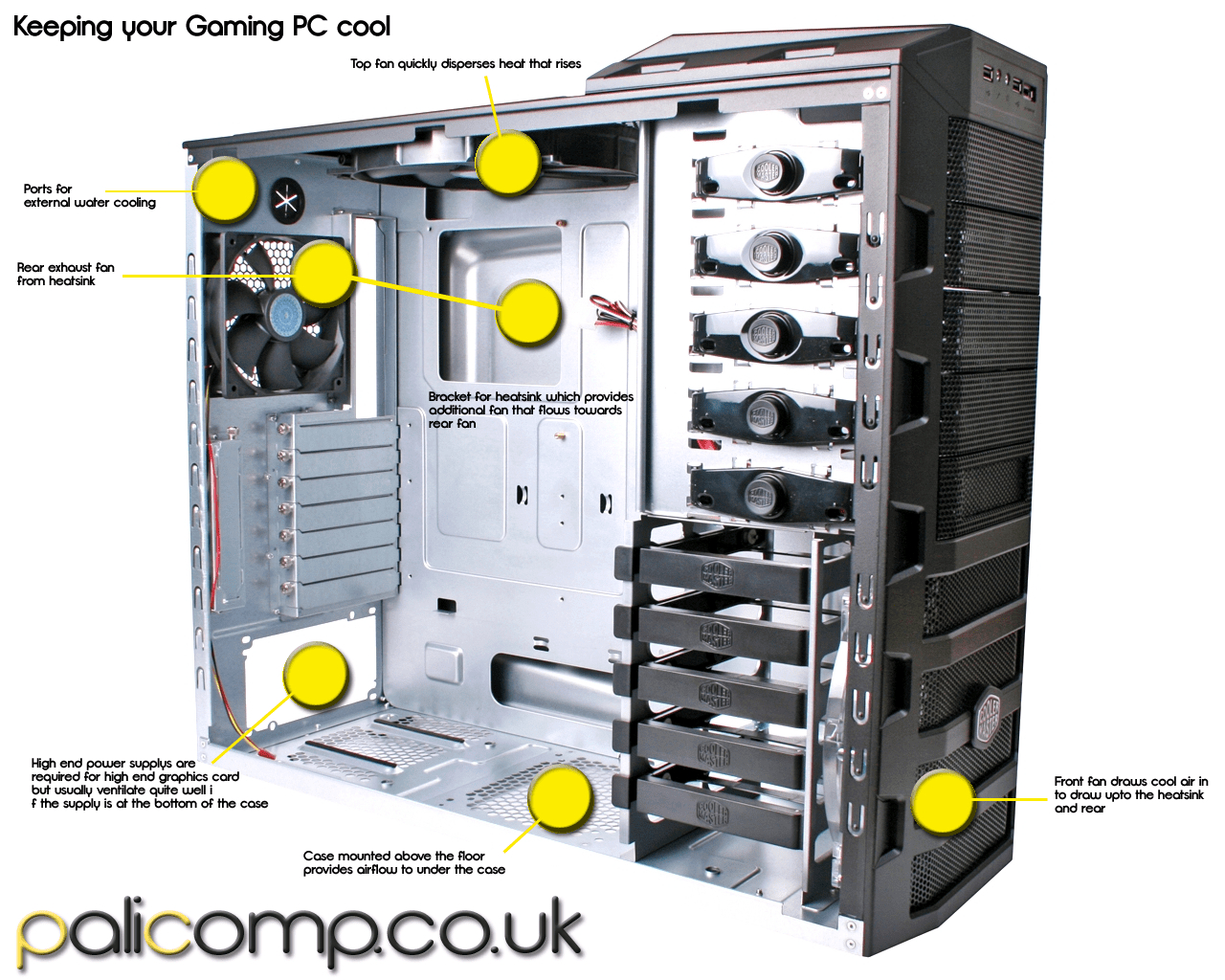 Which Pc Gaming Case Is Best Palicomp with sizing 1280 X 1024