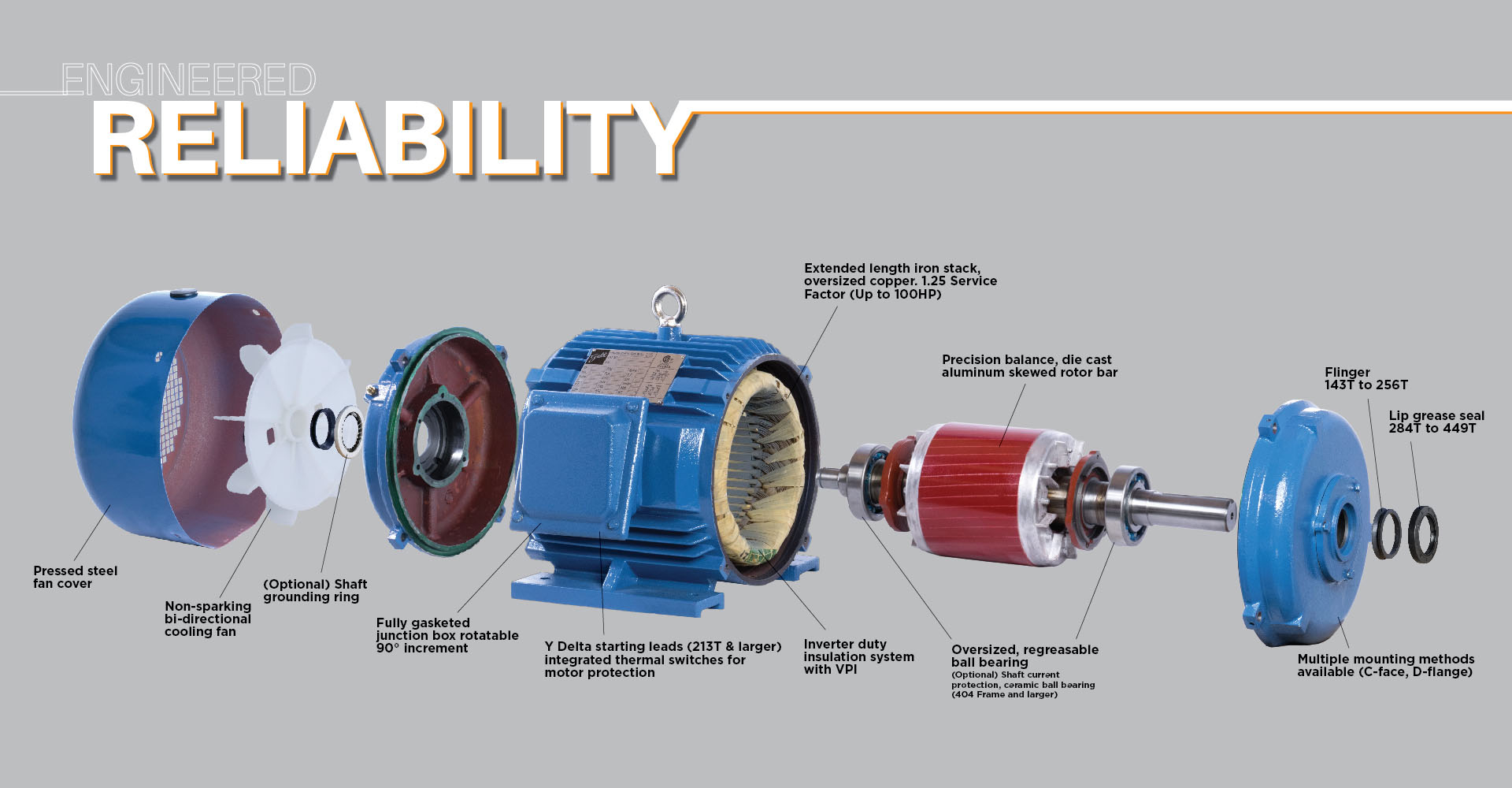 Why Do Motor Cooling Fan Impellers Normally Have Simple pertaining to proportions 1920 X 1000