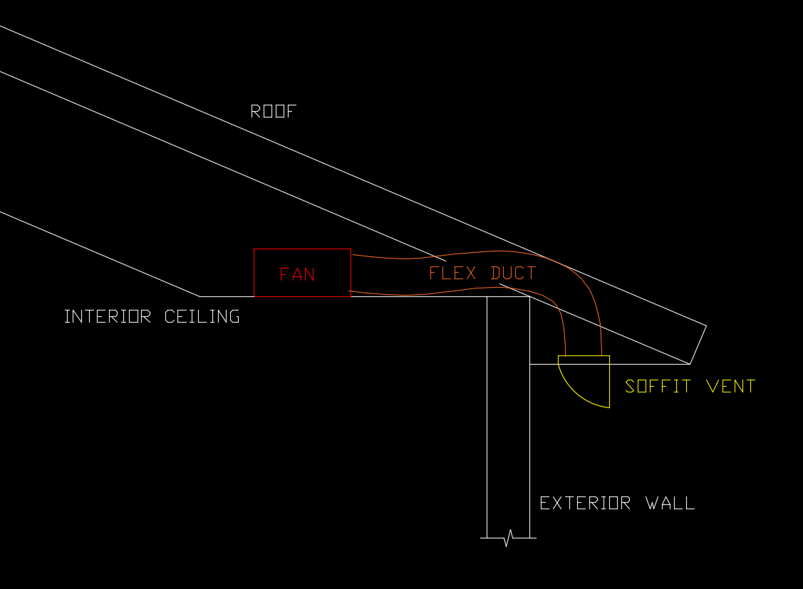 Will I Be Able To Run A Duct Over The Wall To A Soffit Vent inside size 1127 X 827