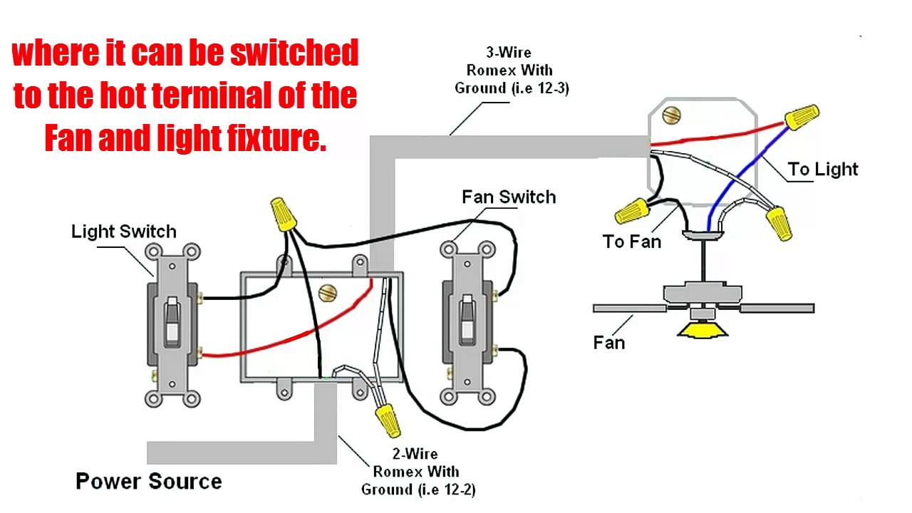 Wiring Ceiling Fan Switch Wiring Schematic Diagram Ww W inside measurements 1280 X 720